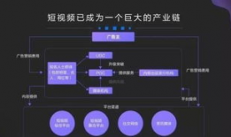 短视频怎么盈利,短视频盈利模式解析